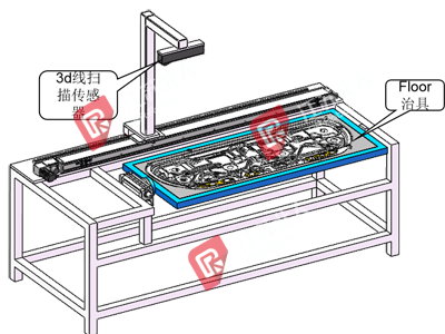 Process introduction Process introduction